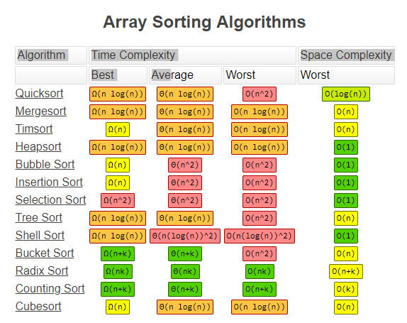 array method map