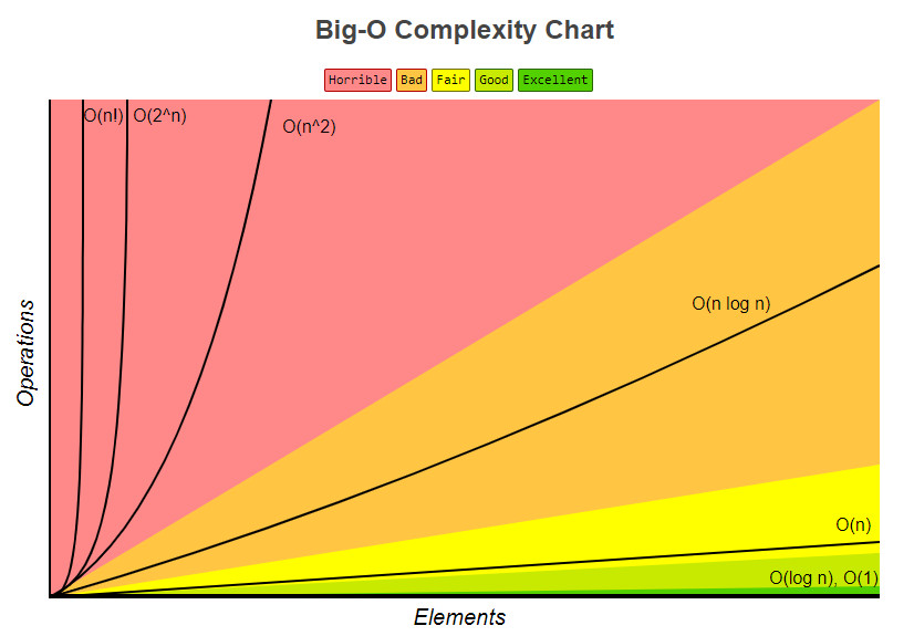 BigOComplexity