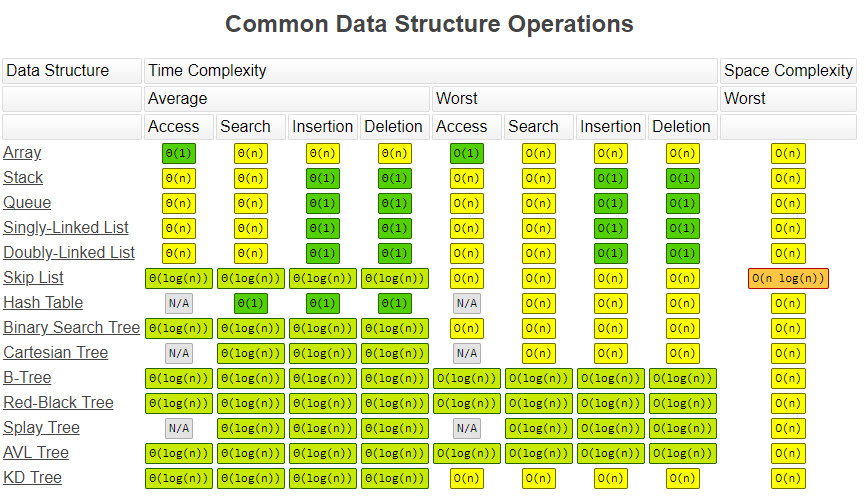 DataStructure